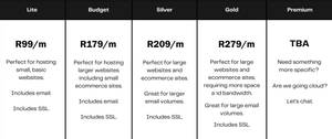 web hosting package prices